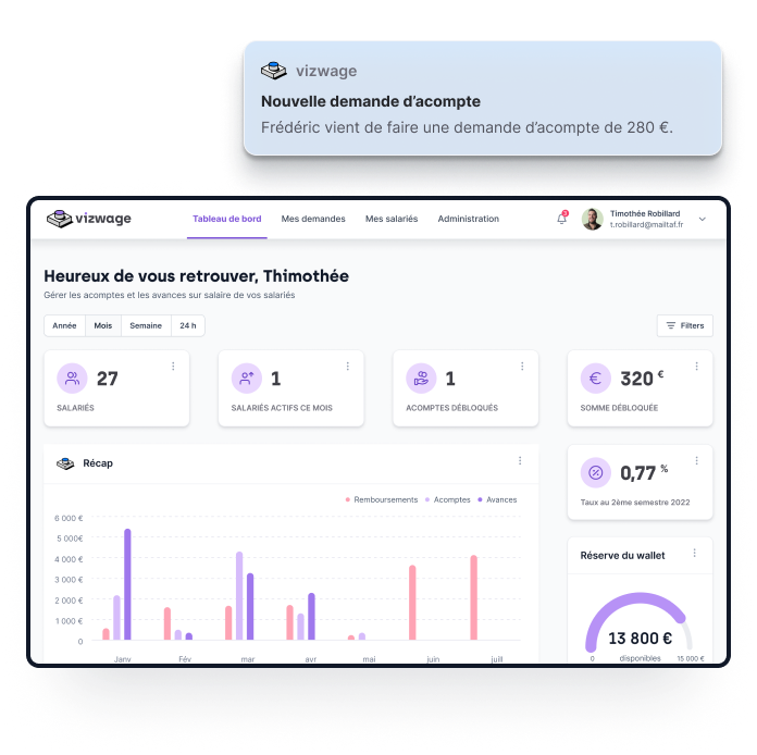 Dashboard entreprise Vizwage